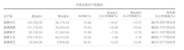 实盘配资网网站下载版 雅戈尔转身，再做“时尚梦”